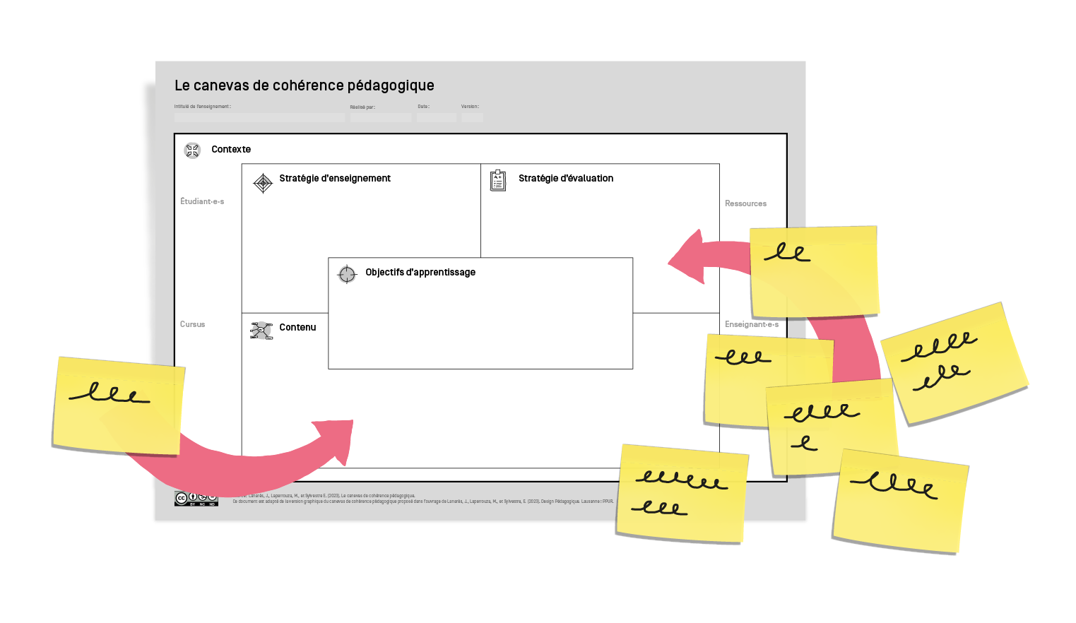 Image du canevas Design pédagogique
