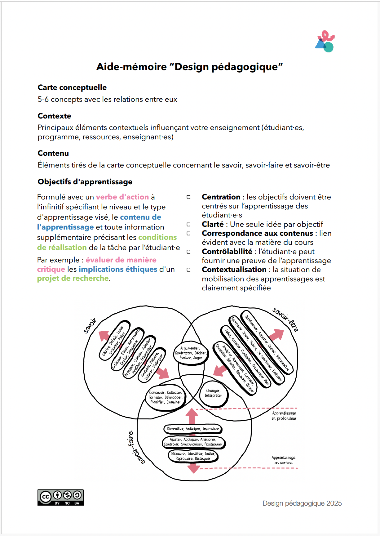 Aide-mémoire – Design pédagogique
