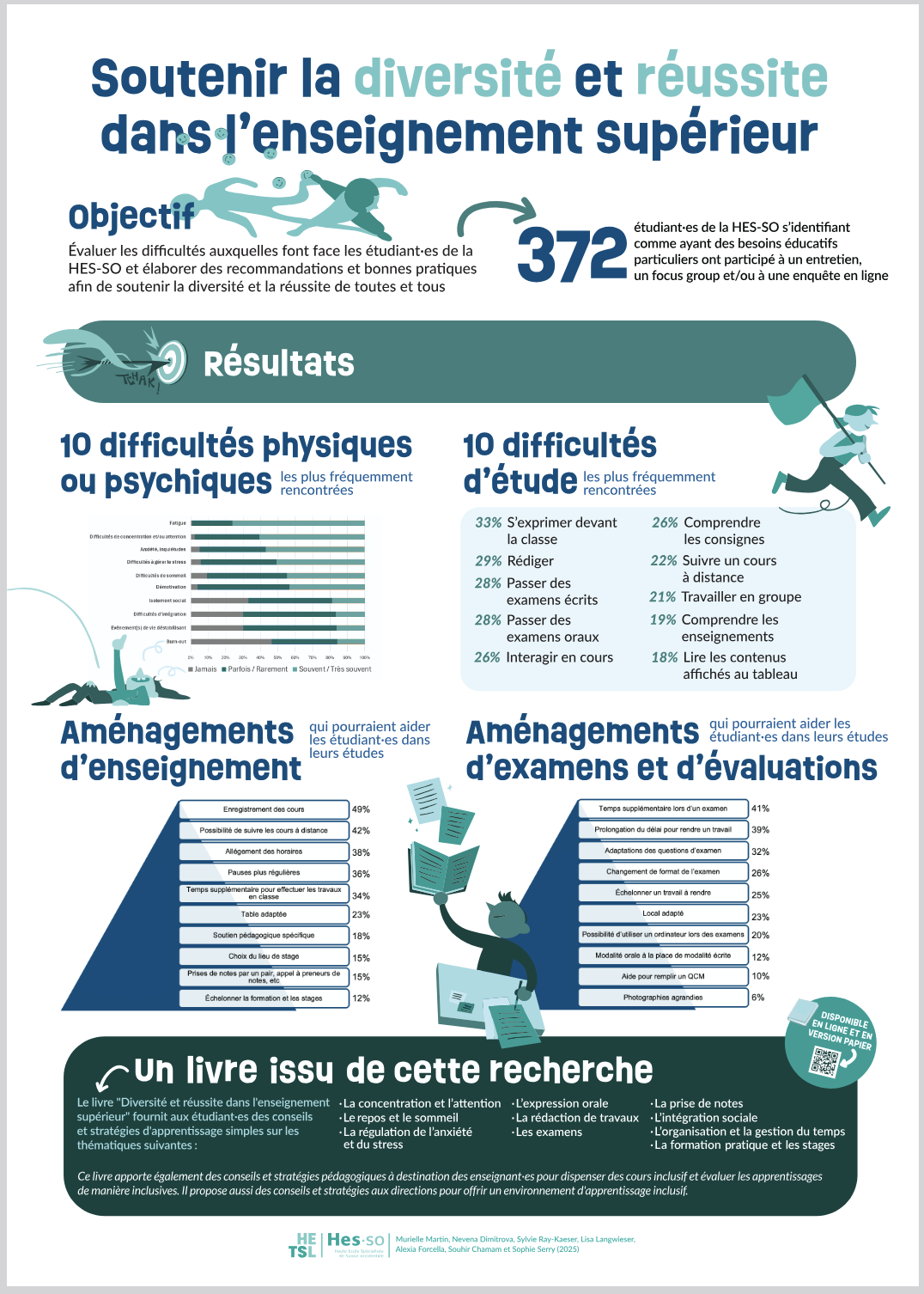 Panorama des difficultés étudiantes &mdash; Résultats d'une étude menée à la HES-SO